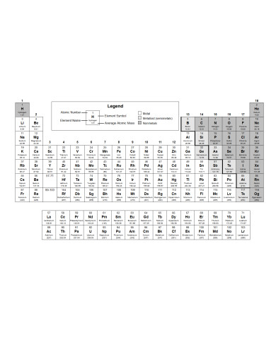 professional periodic table