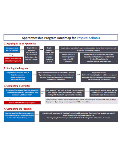 program roadmap for physical schools