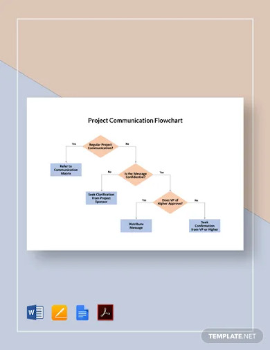 project communication flowchart