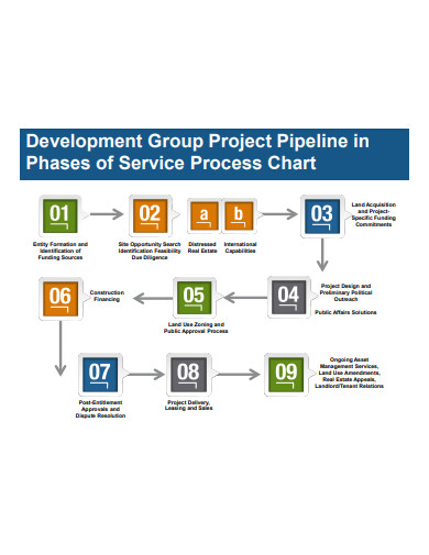 project pipeline process chart