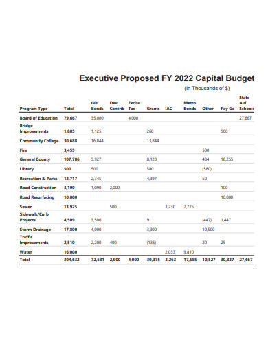 propoosed capital budget