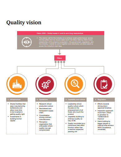 quality systems roadmap