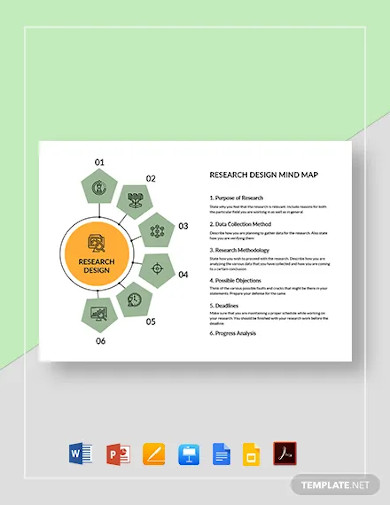 research design mind map