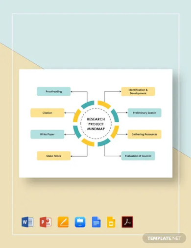 research project mind map template