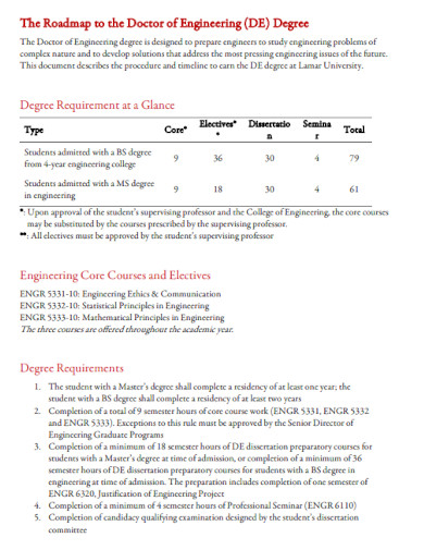roadmap to the doctor of engineering degree