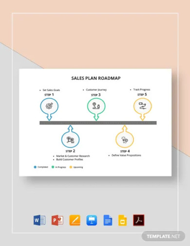 sales plan roadmap template