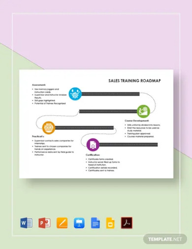 sales training roadmap template