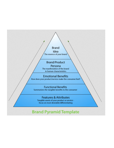 sample brand pyramid