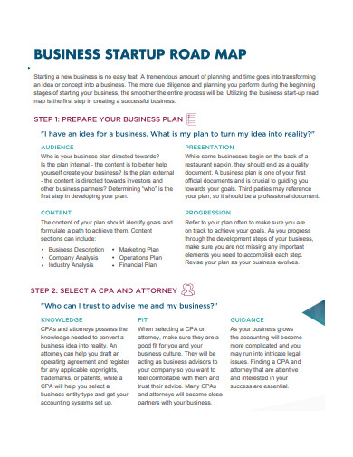 sample business startup roadmap