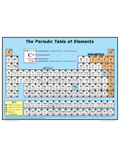 sample periodic table