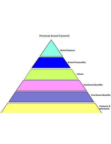 sample personal brand pyramid