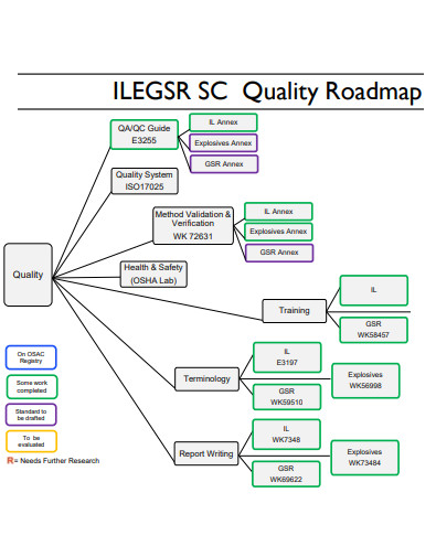 sample quality roadmap