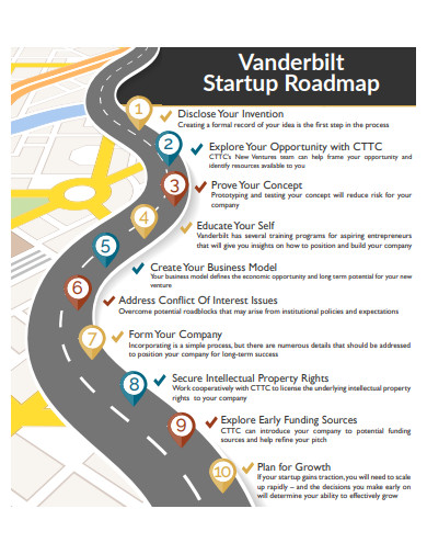 sample startup roadmap