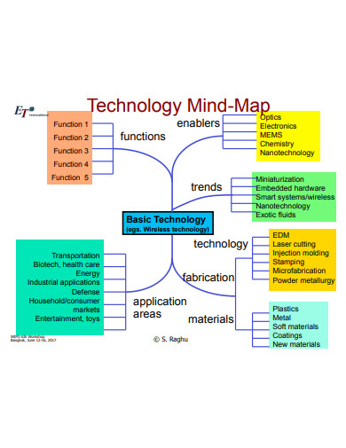 sample technology mind map