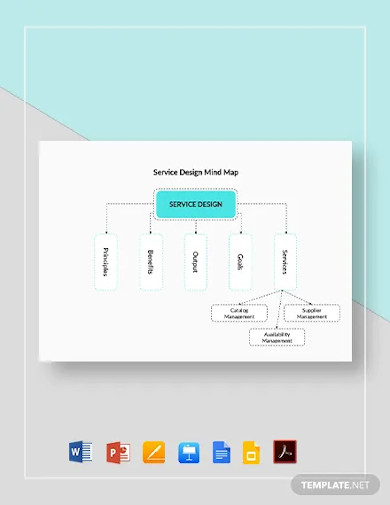 service design mind map