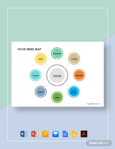 simple food mind map template