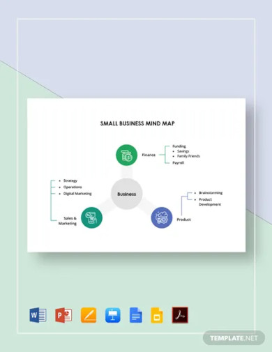 small business mind map template