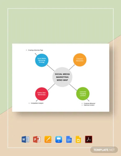 social media marketing mind map template