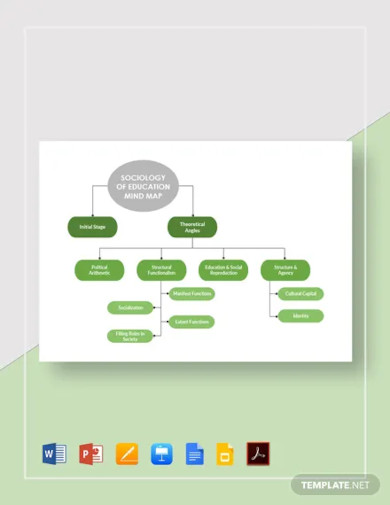 sociology of education mind map template