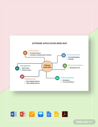 software application mind map template