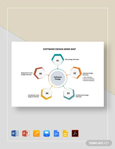 software design mind map