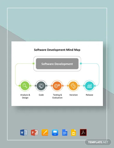 software development mind map