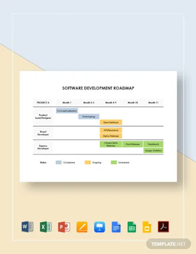 software development roadmap template