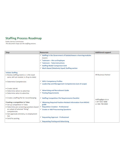 staffing process roadmap