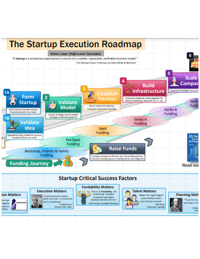 startup execution roadmap