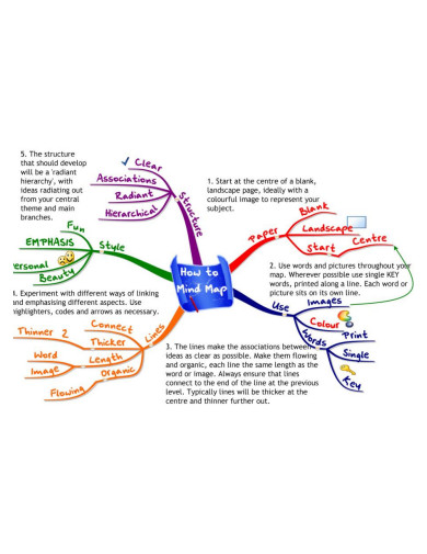 story board mind map