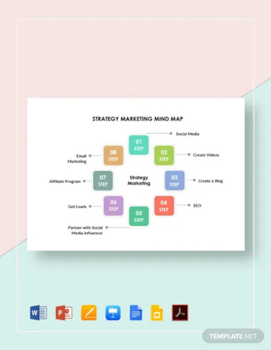 strategy marketing mind map template
