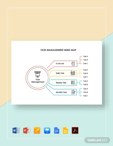 task management mind map template