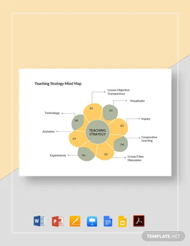 teaching strategy mind map template