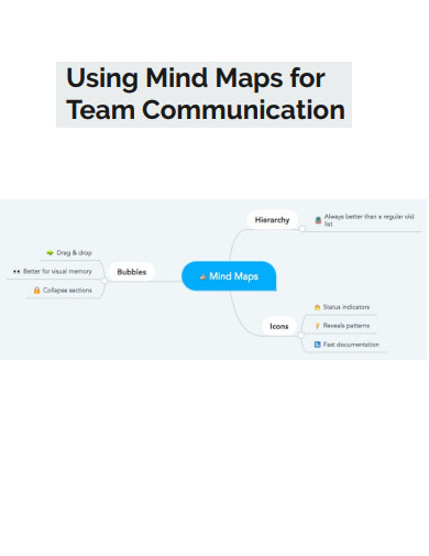 team communication mind map
