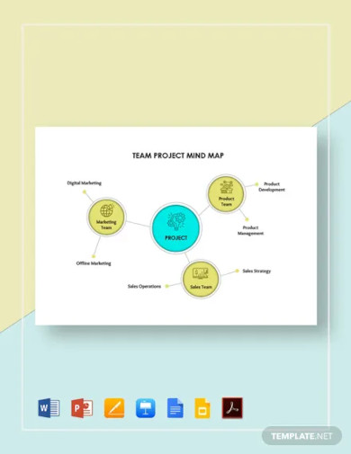 team project mind map template