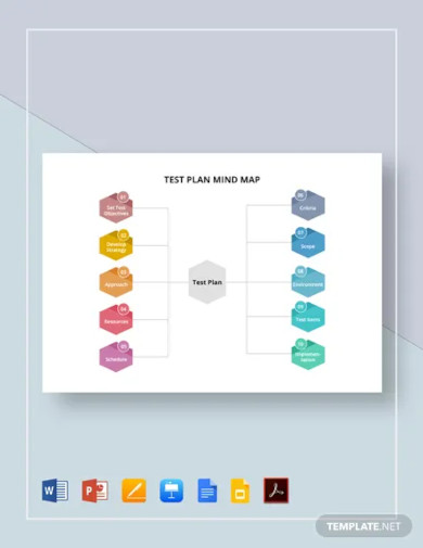test plan mind map template