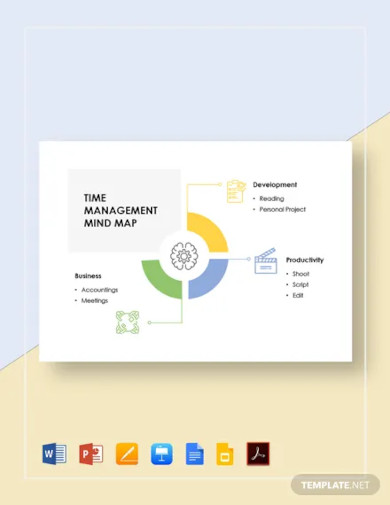 time management mind map template