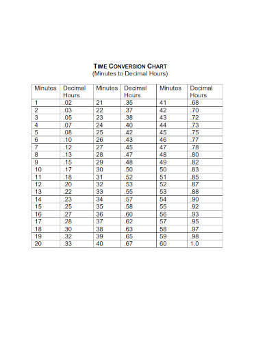 timetable chart conversion minutes
