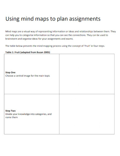 using mind maps to plan assignments