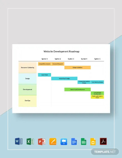 website development roadmap template