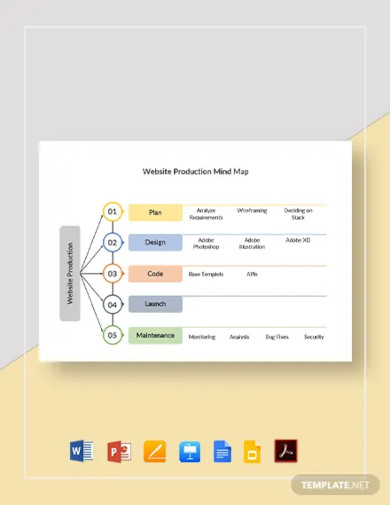website production mind map template