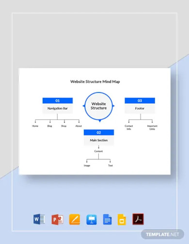 website structure mind map template