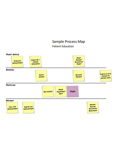 workflow mapping example