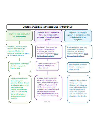 workplace process map for covid 19