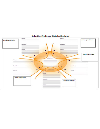 adaptive challenge stakeholder map