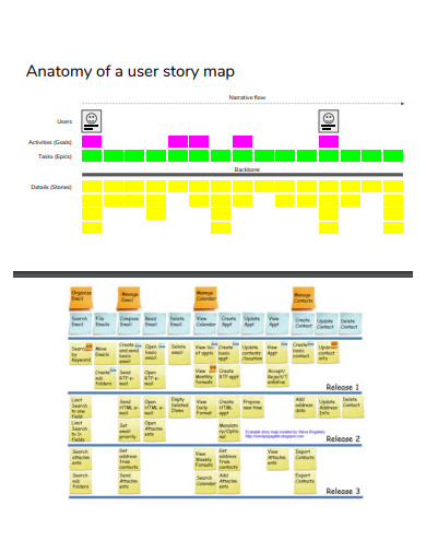 anatomy of user story map