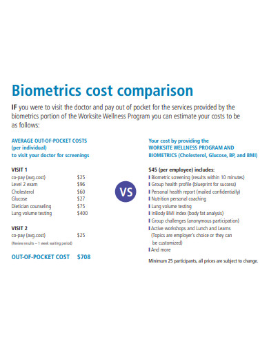 biometrics cost comparison
