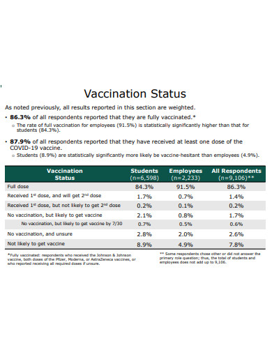 covid 19 vaccination university survey