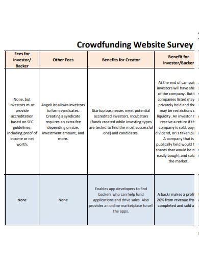 crowdfunding website survey