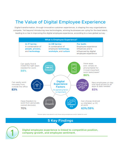 digital employee experience survey